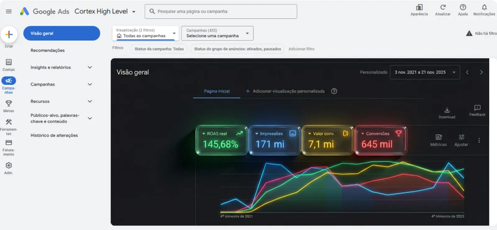 Gestão de Tráfego Pago